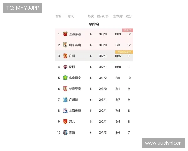 国安进攻流畅但终结乏力，问题已逐步反映在战绩上
