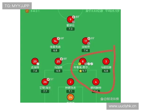 曼联防线失误问题逐步反映,对关键战表现造成影响