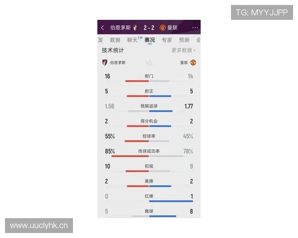 曼联控球率虚高伴随中场不稳,近期表现波动对赛季走势形成制约 曼联控球率虚高伴随中场不稳,近期表现波动对赛季走势形成制约