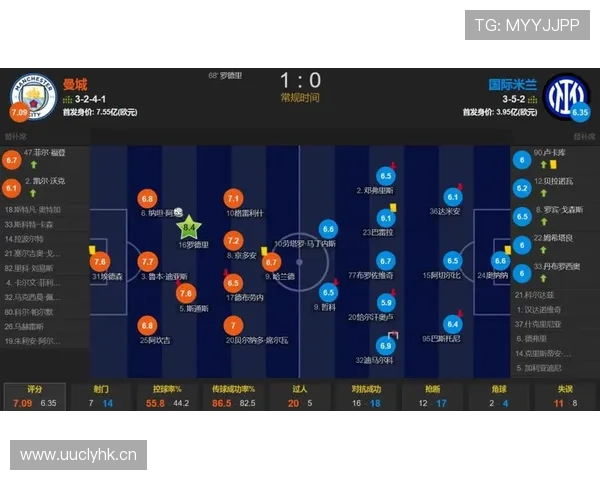 特罗萨德对阵曼城的关键表现与强队属性分析 特罗萨德对阵曼城的关键表现与强队属性分析