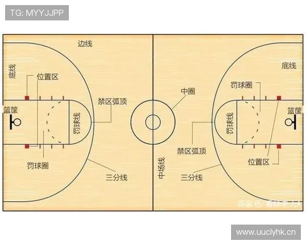 初学者必读：如何在篮球比赛中正确理解与运用三秒区规则